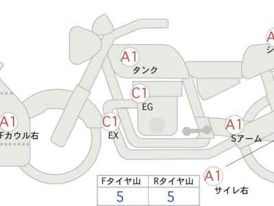 Kawasaki Ninja ZX-6R 2022