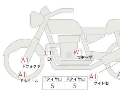 Honda Rebel CMX250 2017