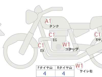 Honda Rebel T CMX1100 2024