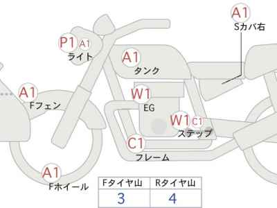 Harley-Davidson Road King FLHR1750 2017