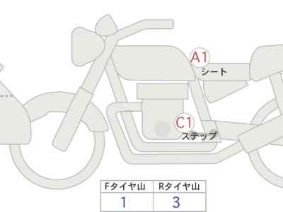 BMW R1250GS Adventure 2023
