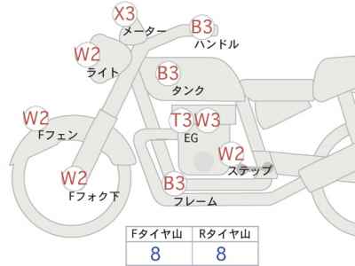 Kawasaki Z650RS 2026