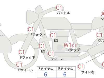 Harley-Davidson Street Glide FLHXS1690 2021