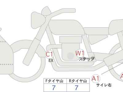 Kawasaki Ninja 400 2021