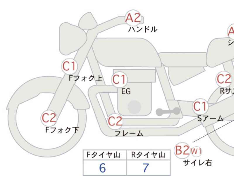 Suzuki GrassTracker Bigboy