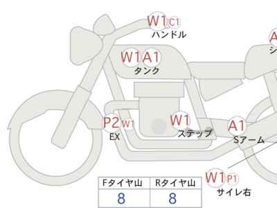 Ducati Monster 821 2019