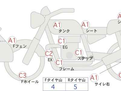 Honda CRF1000L Africa Twin 2016
