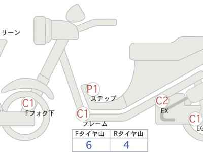 Honda X-Adv 750 2020