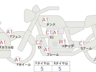 Suzuki GSX-R1000 2017