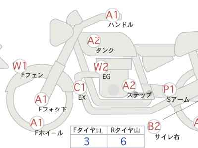 Honda NC750S DCT 2015