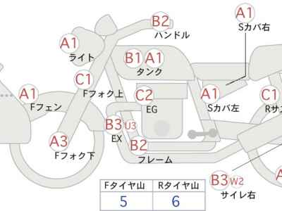 Honda CB1300 Super Boldor 2015