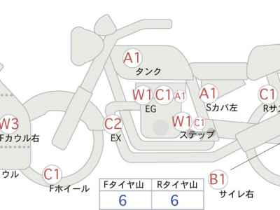 Kawasaki Ninja ZX-6R 2022