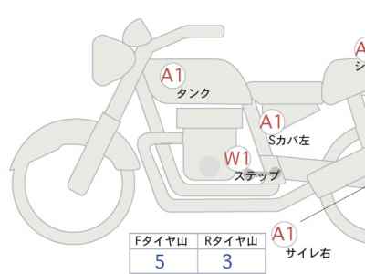 Kawasaki Eliminator 400 2024