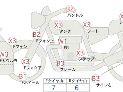 Kawasaki Ninja 250 2017