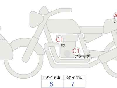 Yamaha XT250 Serow 2018