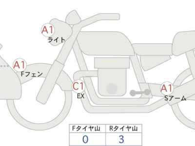 Yamaha XT250 Serow 2020