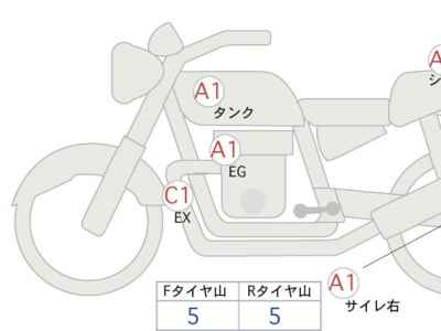 Honda Rebel CMX250 2023
