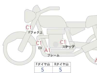 Honda Rebel CMX250 2020