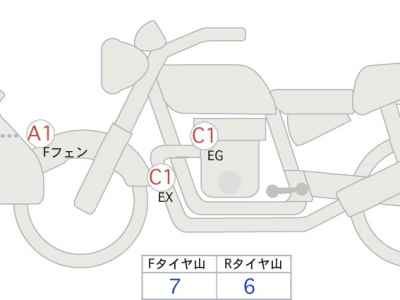 Ducati Multistrada V4 Pikes Peak