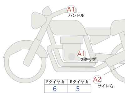 Harley-Davidson X500 2024