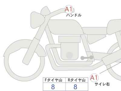 Kawasaki Eliminator 400 2023