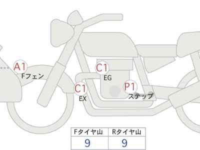Yamaha XT250 Serow 2017