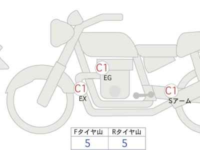 Ducati Streetfighter V4S 2021