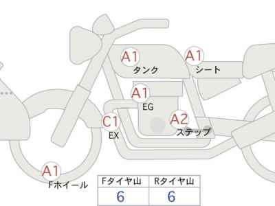 Yamaha Tracer 900 2021