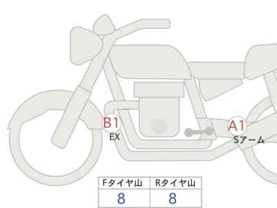 Kawasaki Z900RS 2020