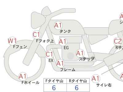 Honda Rebel CMX1100 DCT 2021