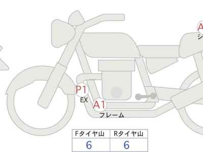 Honda Rebel S CMX250 2023