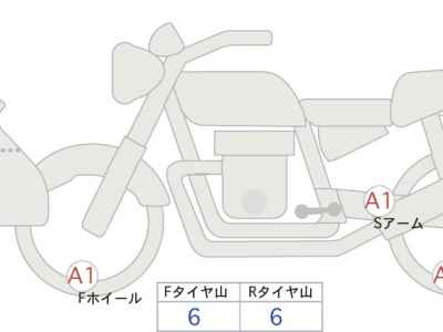 Suzuki GSX-S750 2022