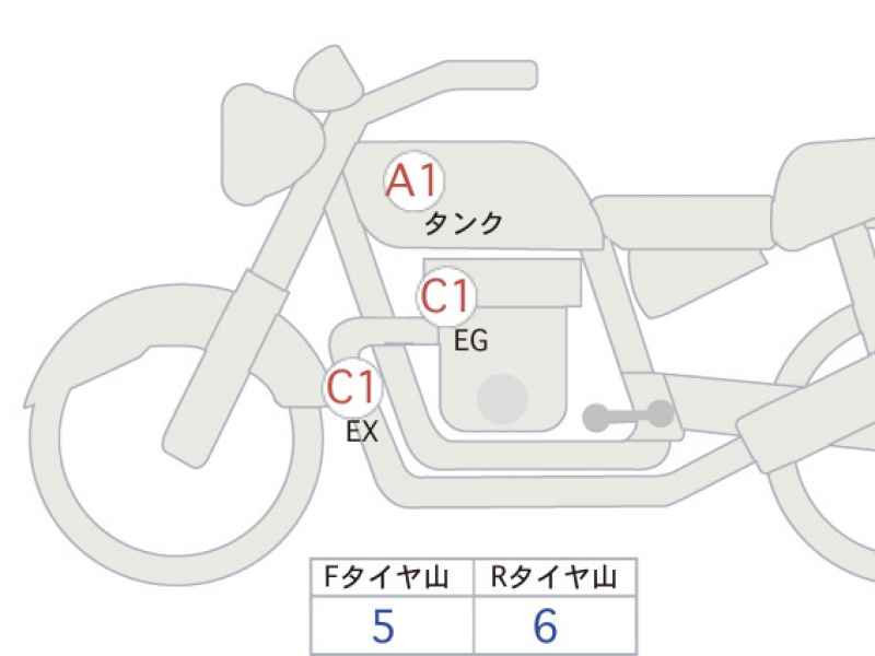 Harley-Davidson Sportster XL1200S 2022