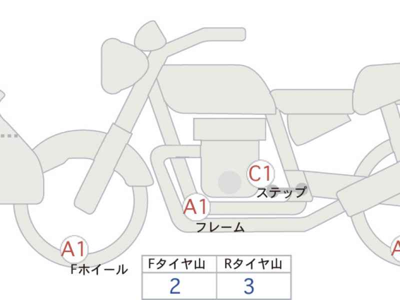 Honda CB1300 Super Boldor 2021