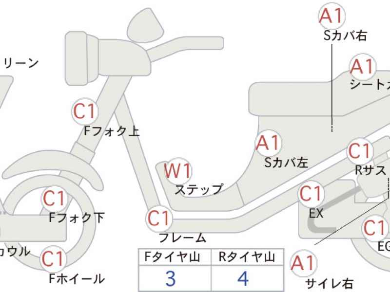 Honda X-Adv 750 2018