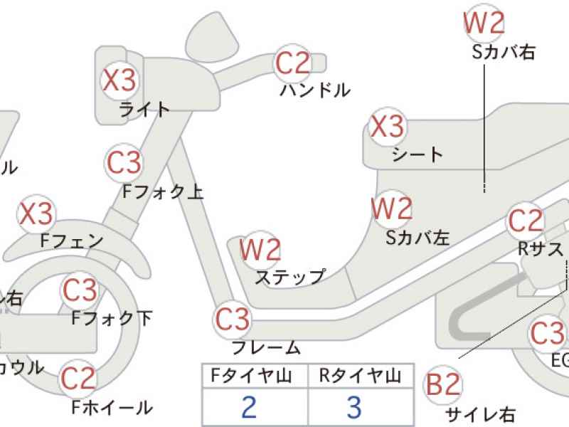 Yamaha TMAX 500 2006