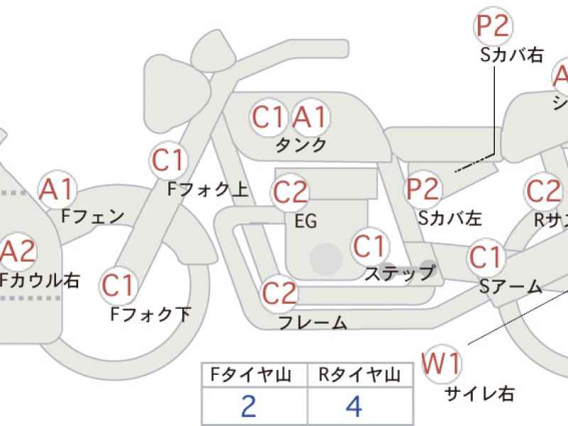 Kawasaki Ninja 400 2022