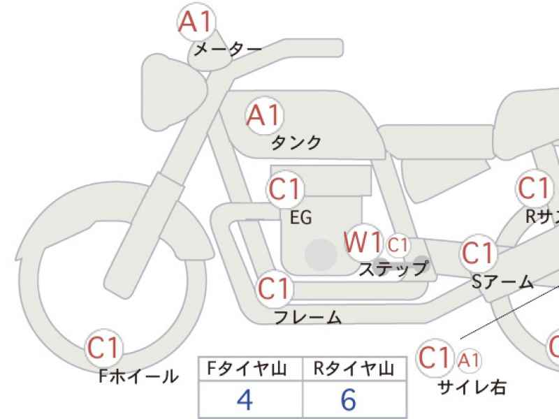 Triumph Scrambler 900 2022