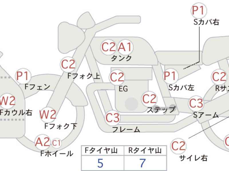 Kawasaki Ninja 400 2015