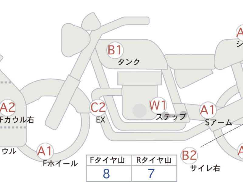 Kawasaki Ninja ZX-6R 2020