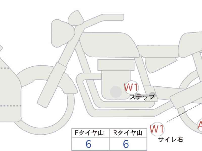 Honda Integra 700 2017