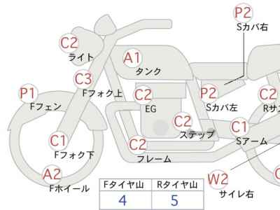 Honda Rebel CMX250 2019