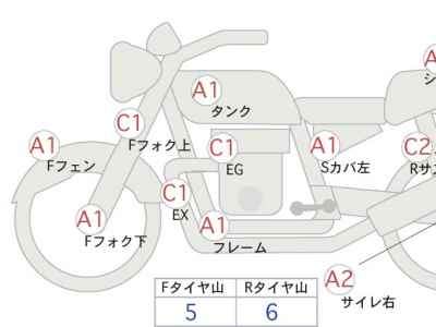 Harley-Davidson Sportster XL1200S 2022
