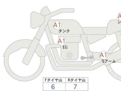 Kawasaki Z900RS SE 2023
