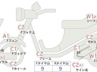 Suzuki Skywave 400 2006