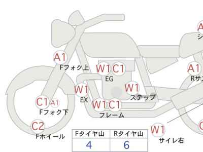 Harley-Davidson Low Rider FXDL1450 2016