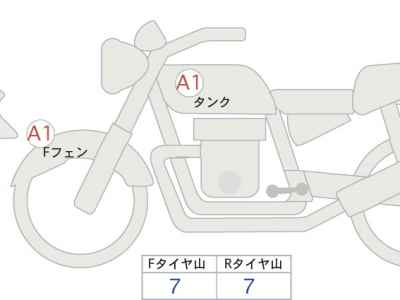 Kawasaki Z900RS Cafe 2022