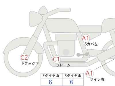 Harley-Davidson Sportster XL1200NS 2018