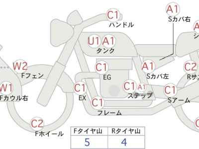 Yamaha XT250 Serow 2006