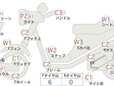 Yamaha Majesty 250 2014